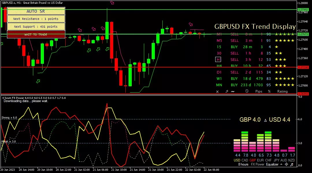 Sterling, 22 Juni 2023